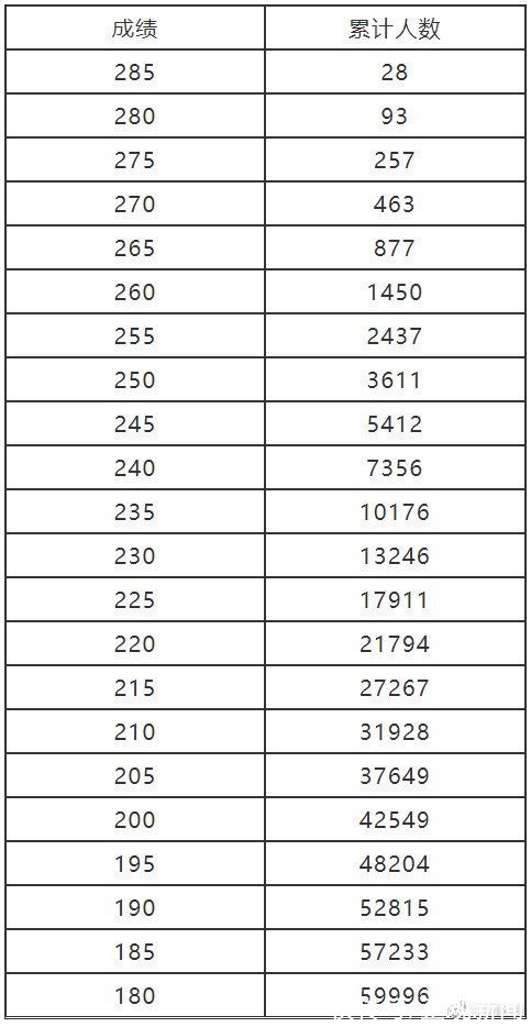 河南省教育考试院|河南2022年艺术类省统考专业合格线及分数段公布