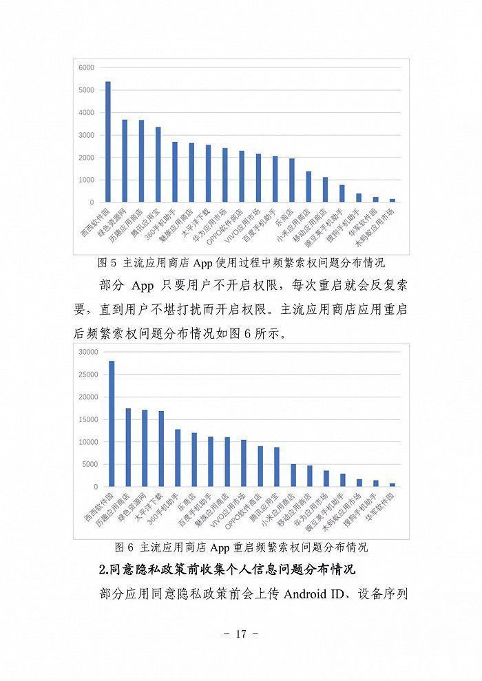 sdk|《App违法违规收集使用个人信息监测分析报告》发布