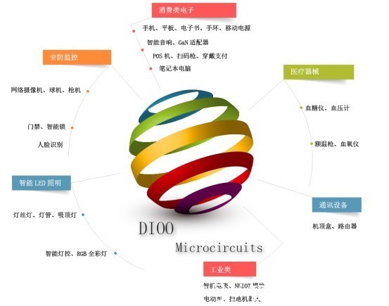 新股|科创板新股前瞻丨从客户到股东，帝奥微靠什么吸引小米、OPPO？