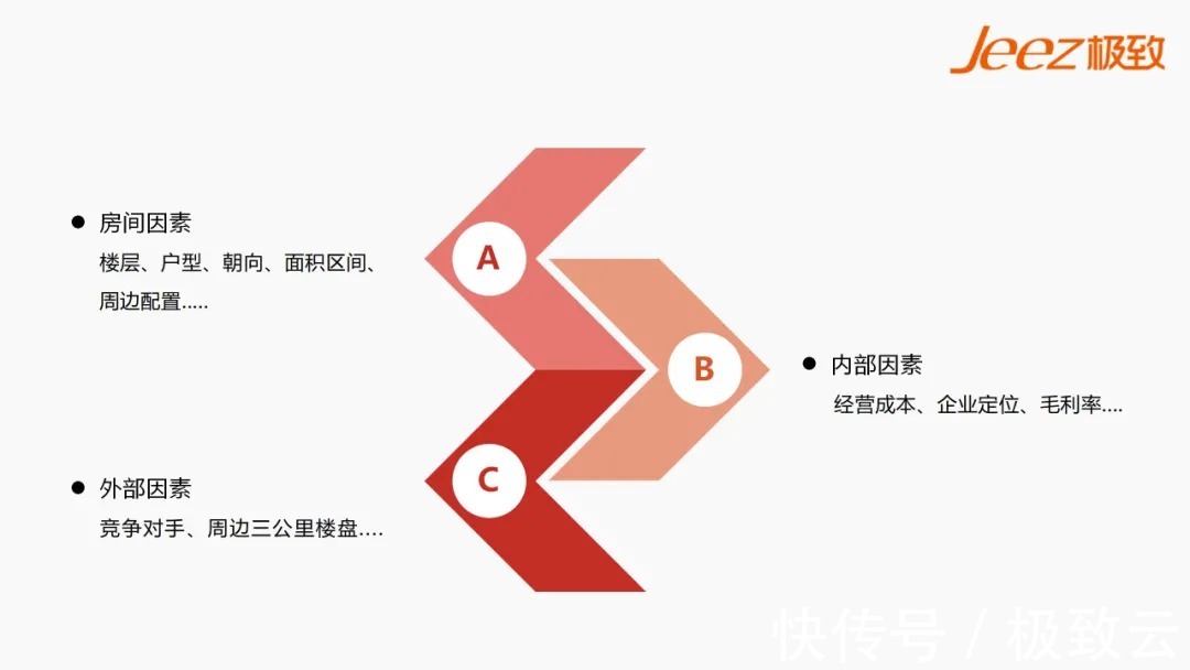 管控|必读！不动产租赁经营租前、租中、租后的风险与管控