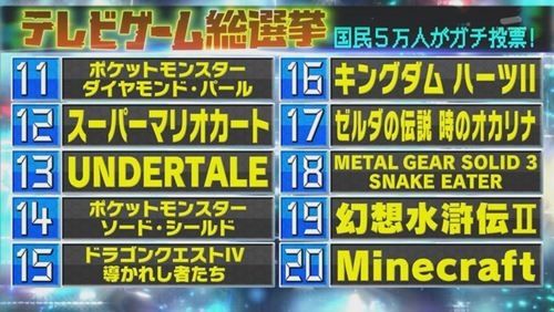 日本5万人电视游戏投票结果出炉 你喜欢的游戏上榜了吗？