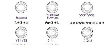 净度 钻石怎么选怎么挑选高性价比钻戒!