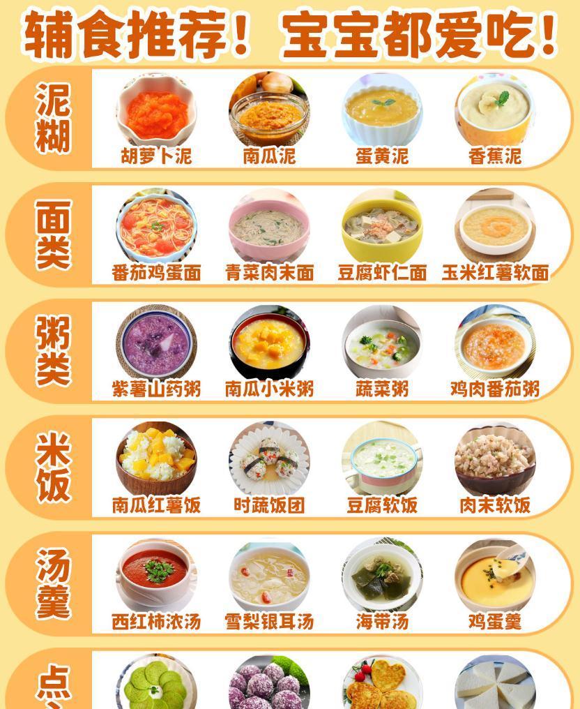 添加|宝宝6个月后怎么给宝宝添加辅食呢?