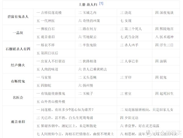  入眠|漫漫长夜难入眠，那些年读过的网络小说