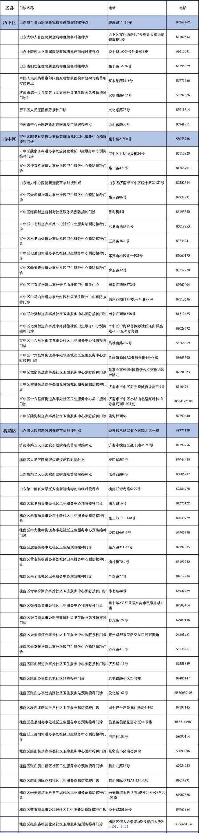 疫苗|济南市未成年人新冠病毒疫苗接种点公布