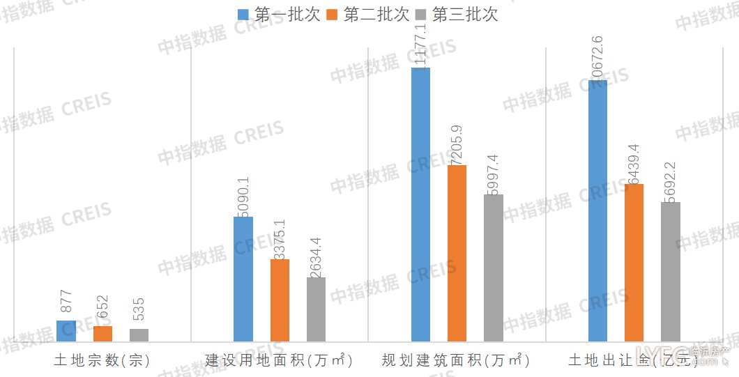 完成率|集中供地收官,2021还是“未来十年里最好的一年”?