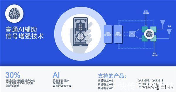 骁龙8|高通新一代骁龙8虎年发威：三岁的5G体验越来越圆满了