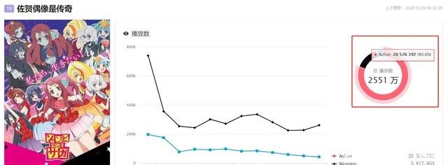 排名|10月新番播放量排名出炉，史莱姆拿下霸权，魔禁让人失望了！