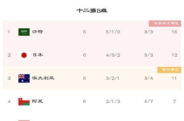 国足|CCTV5直播!国足换帅首战亚洲第2,新帅+归化球员,全取3!
