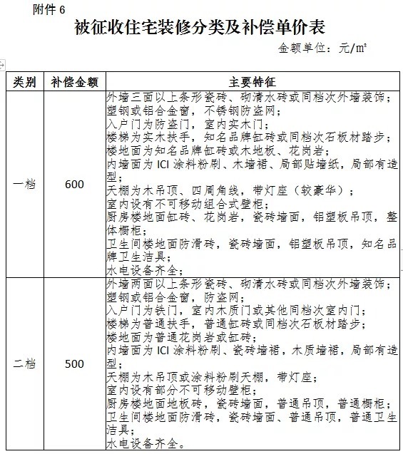 补偿|最高9302元/㎡!泉州城东这一片区拆迁补偿方案/签约日期出炉!