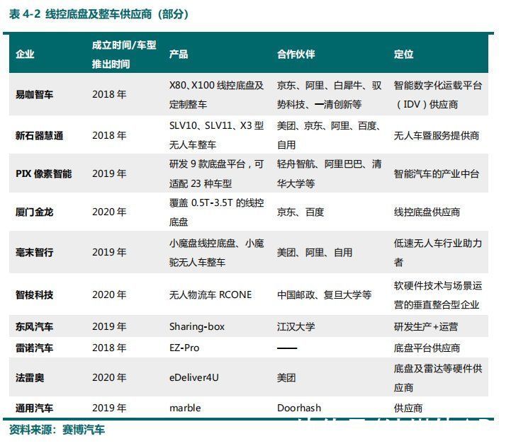 赛道|京东、美团、阿里无人配送的“室内困境”