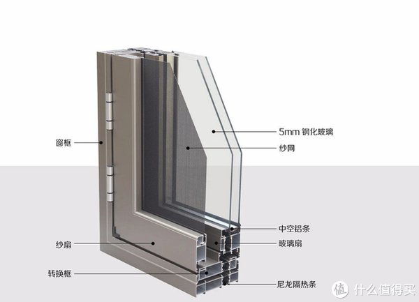 窗户|开发商自带的门窗到底要不要换？入住两年，忍不住说说我的感受！