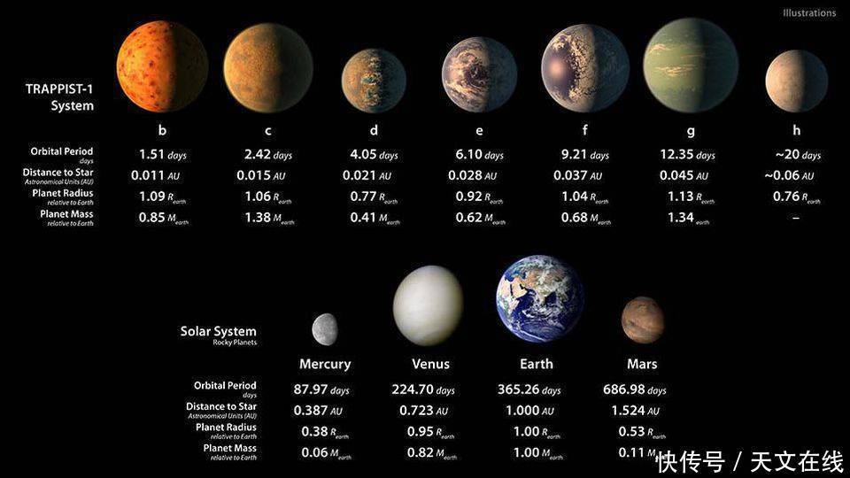 太阳系外,类地行星说:我们并不孤独