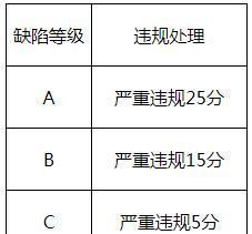 小红书第三方商家积分是什么?违规怎么扣分?