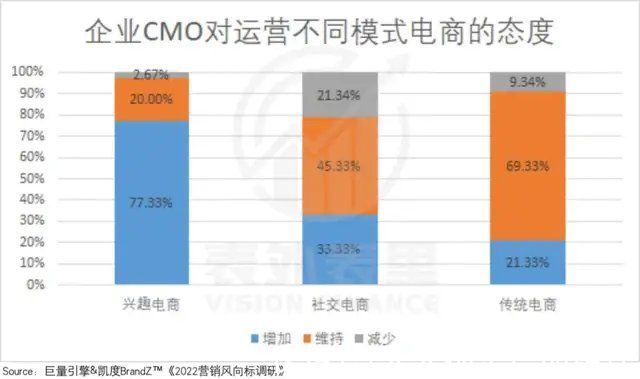 投放|互联网广告没有“葬礼”，只是投放策略该变了