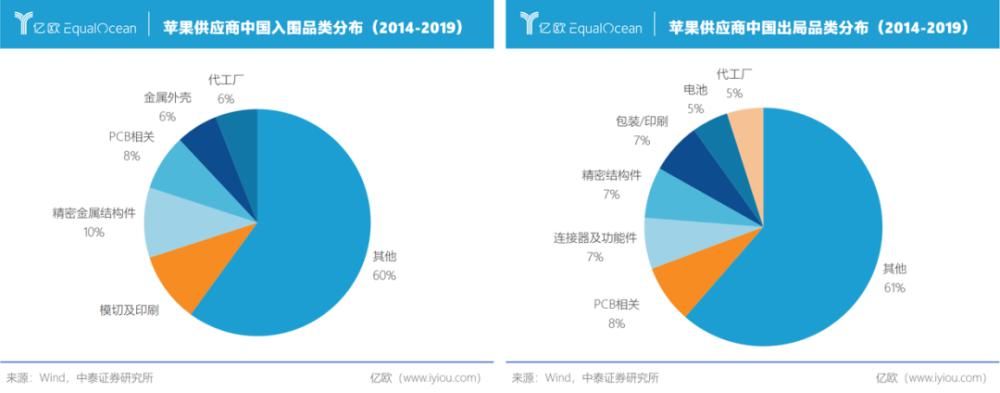 苹果|立讯精密告别富士康