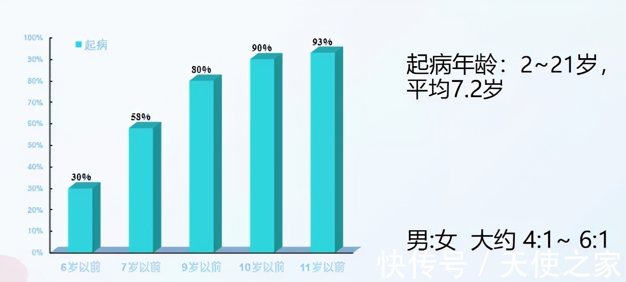 课堂|天使讲堂:课堂上的“捣蛋鬼”,除了“多动症”,还要小心抽动症