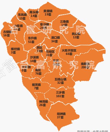 中山|市场成交丨石岐龙光新盘首开人气火爆!上周全市住宅成交932套!