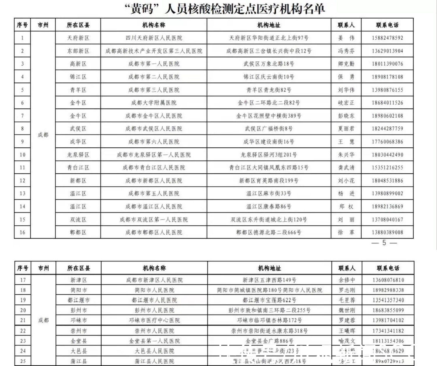 上班|四川疾控：员工不带病上班 从严管控大型会议、活动、论坛、演出等聚集性活动