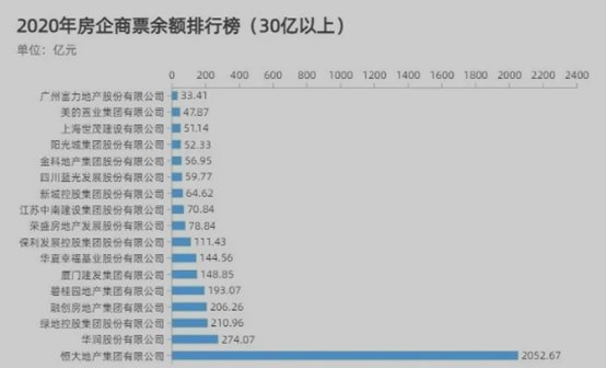 商票|恒大未解之谜①:商票之谜
