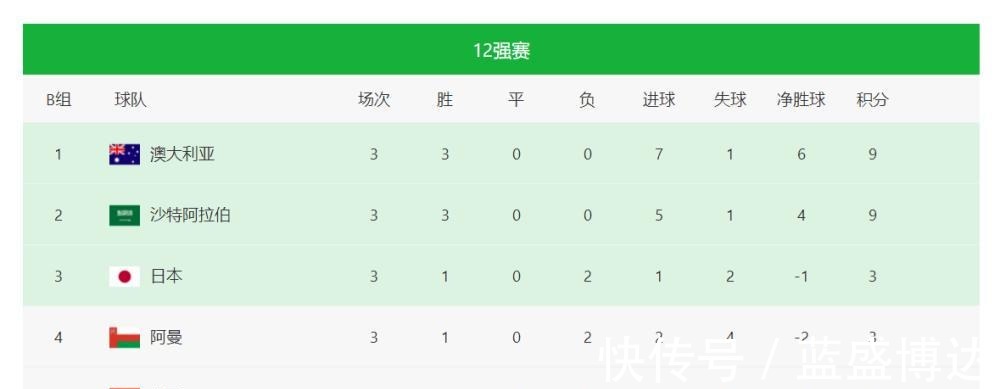国足|解析世界杯预选赛武磊绝杀！国足还有出线希望吗！