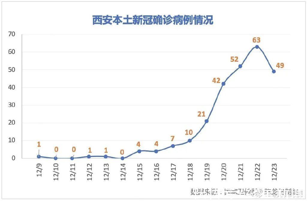 病例|单日新增157例！陕西确诊病例最小1岁，重型4人！有感染者“间隙性排毒”，须多轮检测