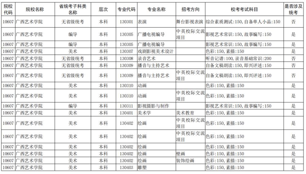 院校|校考大面积取消！全国已公布2021校考院校及专业汇总