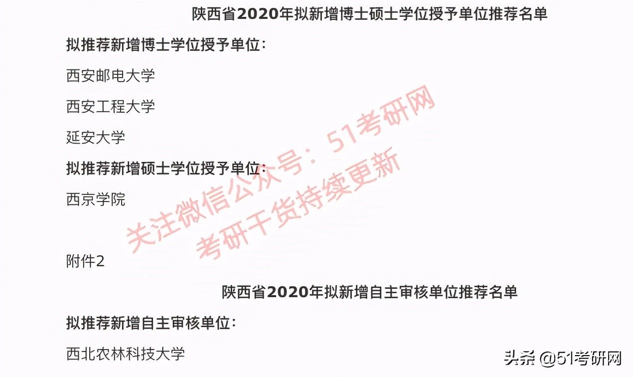 西藏农牧学院|来了！31省市拟新增硕士点全名单！第一年报考的人少，容易上岸