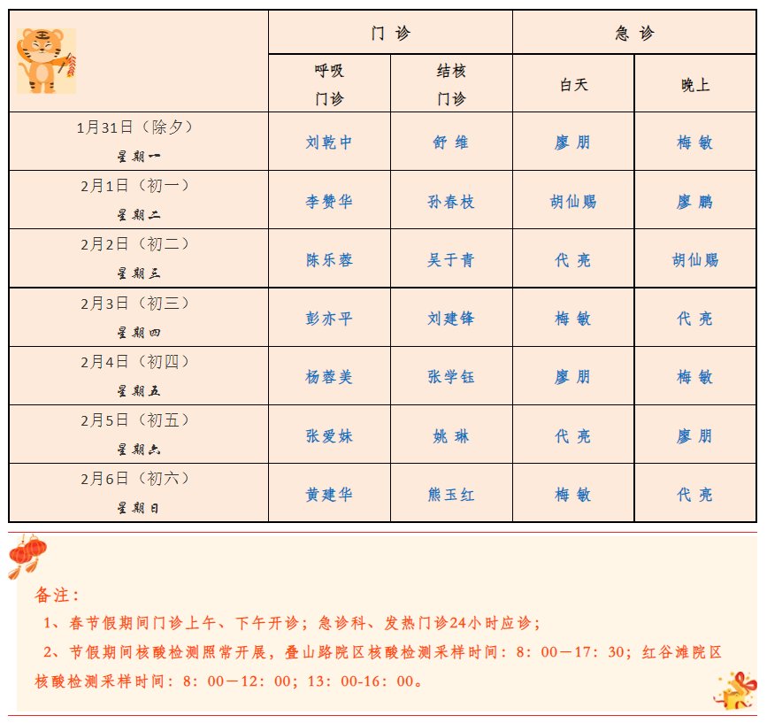 就医|春节假期就医锦囊 为广大市民春节健康保驾护航