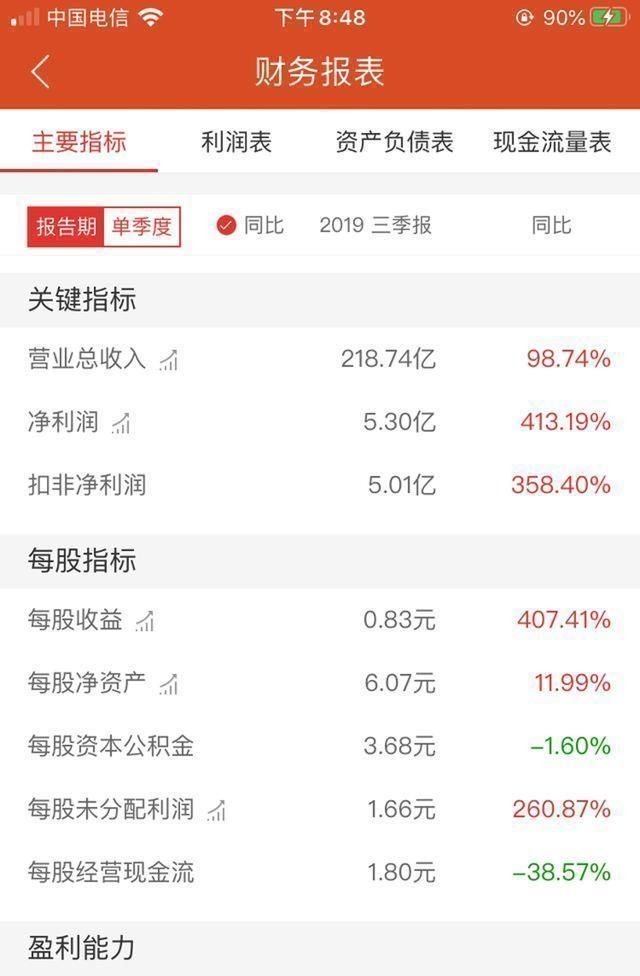 安世集团|国内最大半导体企业诞生,多重因素驱动未来高增长,值得投资吗