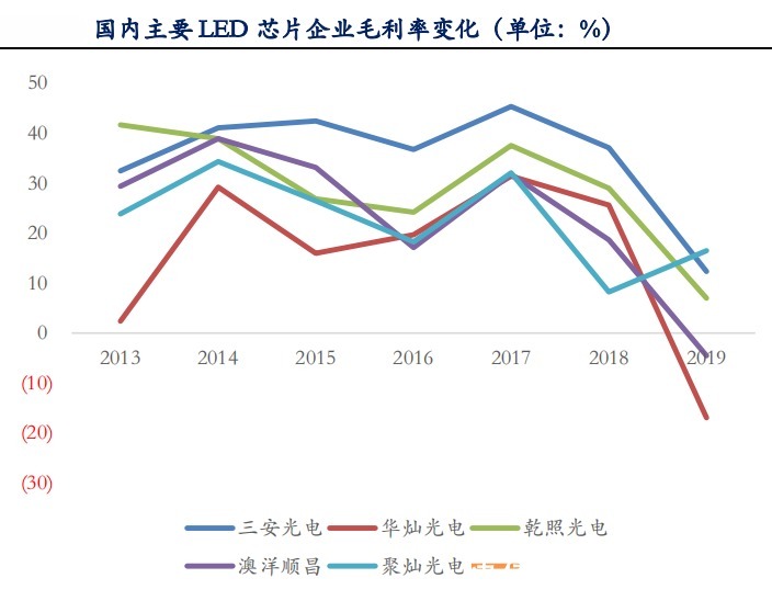 led|Micro LED能否成为下一代主流显示技术