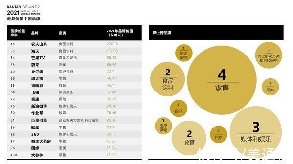 榜单|2021年凯度 BrandZ(TM)最具价值中国品牌百强榜单发布