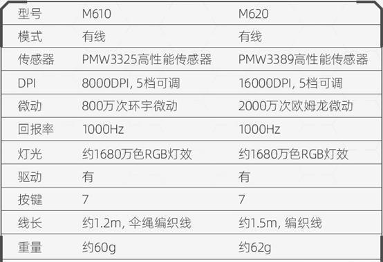 鼠标|M6鼠标基础操作