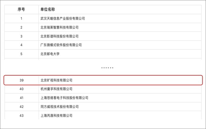 隐私|首批！旷视成功入选“可信人脸应用守护计划”成员