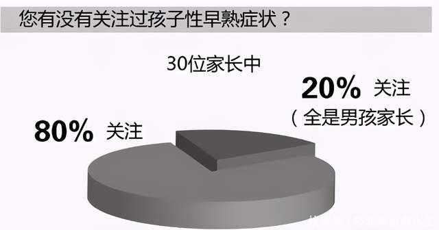 推手|10后孩子正被“催熟”,这几类孩子爱不释手的零食,是隐形推手