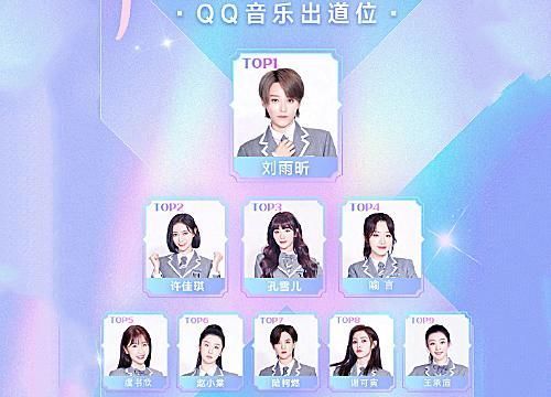 青2出道位排名陆柯燃第7,孔雪儿进前3,虞书欣降得有点快