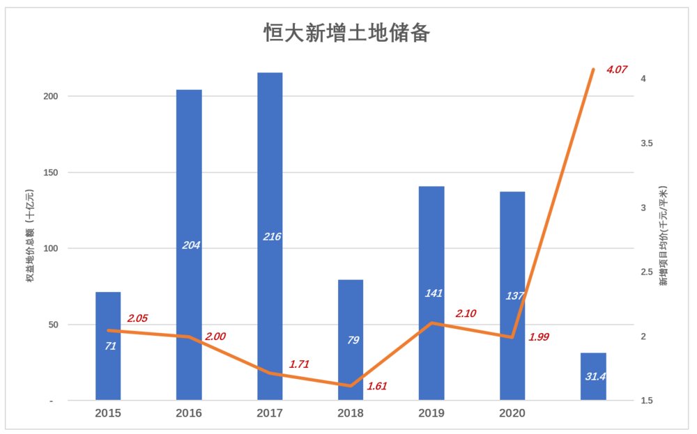 悬崖|万科距离“悬崖”有多远