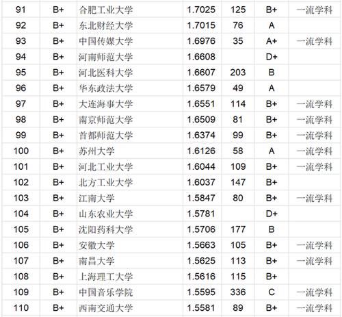 大学|2020年中国高校本科毕业生质量150强名单：中国科学技术大学居第2