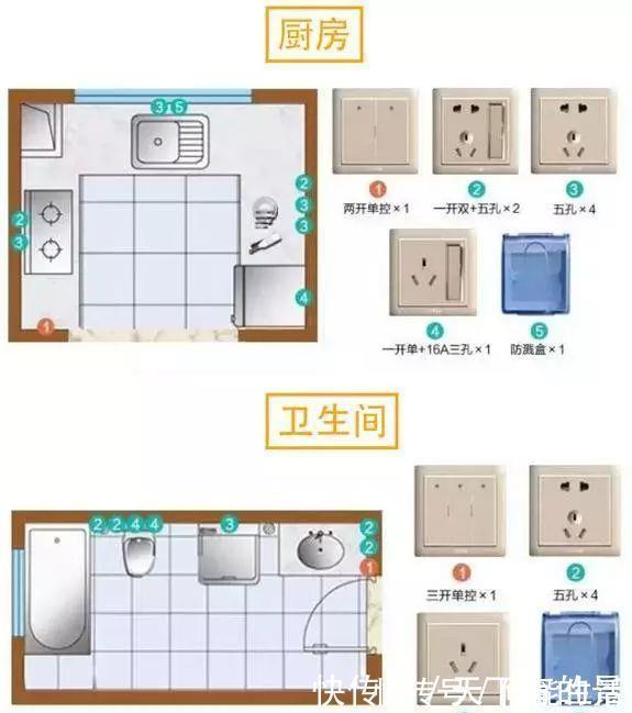 开关插座|水电定位不二法则:全屋61个开关插座布局,少1个都不行,长点心