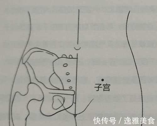 夹脊穴|盆腔炎按摩哪里？哮喘最有效的穴位，最容易疼痛的腰眼穴在哪里？