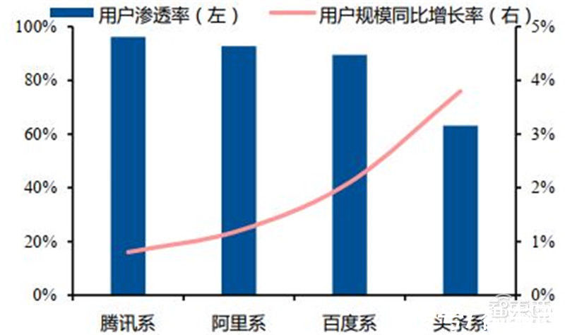 智东西内参|互联网终极形态，六问六答解开元宇宙爆火的秘密 | 虚拟世界