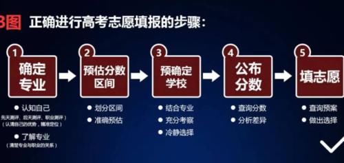 高考报志愿，高考成绩如何转换为“等效分”？学生和家长应当知道