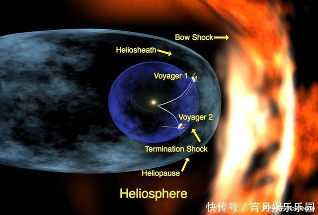 太阳风 太阳系原来长这个样？科学家最新绘制的日球层，外形诡异像羊角包