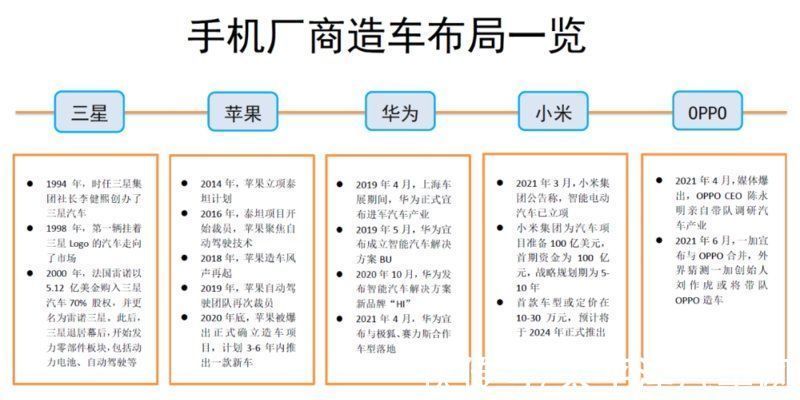 polest雷军都开始造车了,为何李书福却偏要跑去造手机?