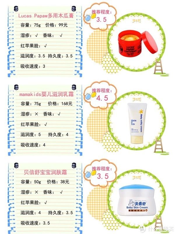 良心|疯了！38款宝宝面霜良心评测！
