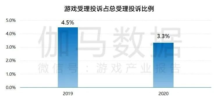 改善|游戏消费者权益保障调查报告:投诉减少环境改善 “未成年人游戏时间限制”成用户最关注点