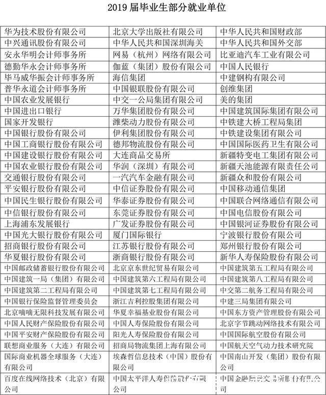 三非大学包机送学生返乡，网友无意发现其毕业生就业好薪酬高