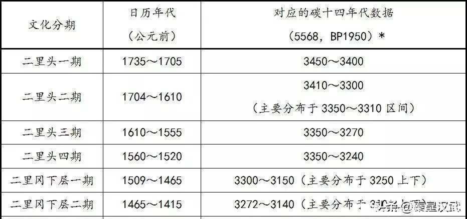 这都可以（夏朝）夏朝 埃及 三星堆 第3张