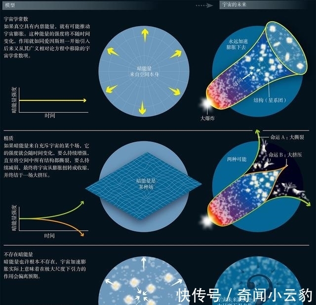 常数 宇宙膨胀跟发胖有关系吗？从理论上来看，有那么一丢丢！