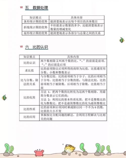 小学数学期末复习知识要点